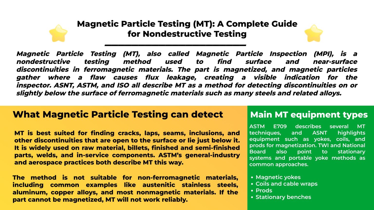 Magnetic Particle Testing (MT): Principle, Methods, Equipment ...